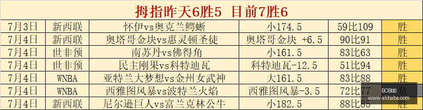 推荐,足球攻略周,挪超焦点战,BOB体育,体育赛事,线上投注,直播平台,BOB体育官网,体育博彩,赛事分析,足球投注,篮球竞猜,体育直播,BOB体育APP,体育新闻