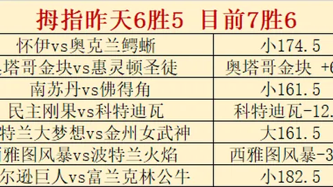 推荐 足球攻略周五007挪超焦点战：罗森博格维京，独家前瞻解析